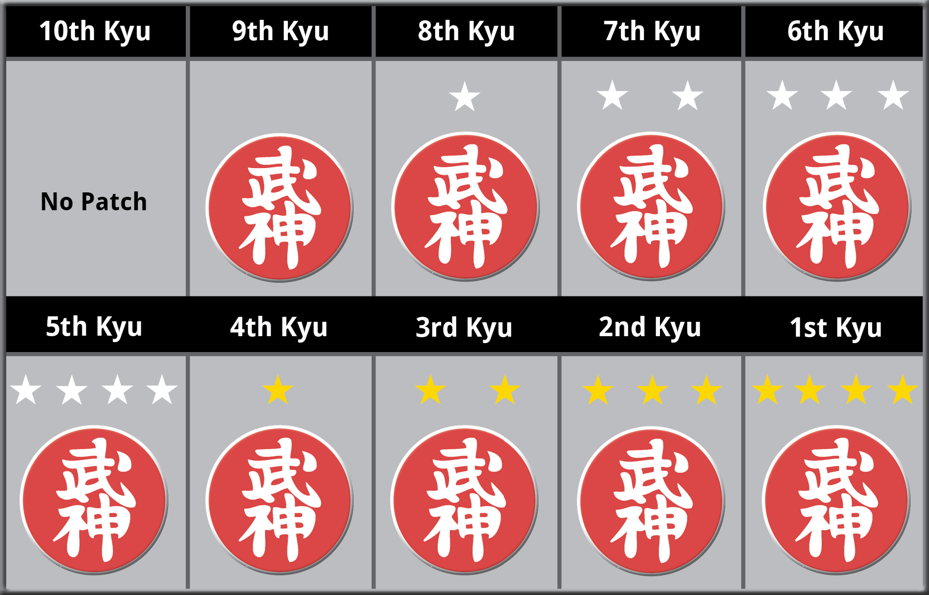 Kyu Ranking