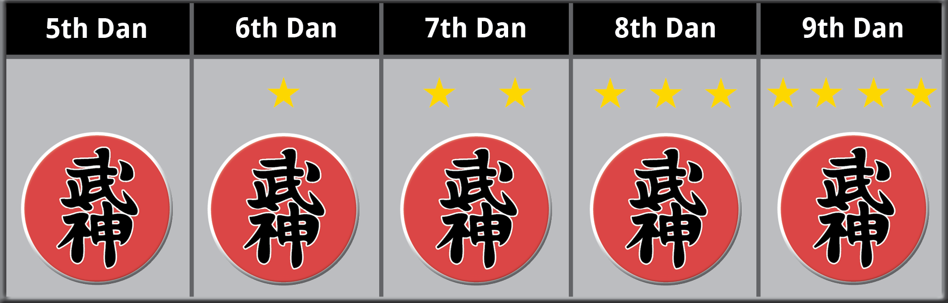 Shidoshi Ranking
